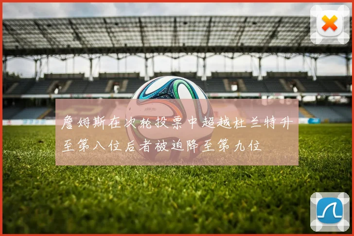 詹姆斯在次轮投票中超越杜兰特升至第八位后者被迫降至第九位